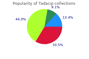 purchase tadacip 20mg on line