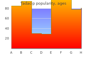 cheap tadacip line