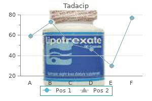 20 mg tadacip overnight delivery
