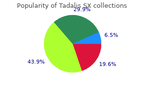proven 20 mg tadalis sx
