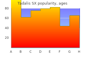 buy tadalis sx in united states online