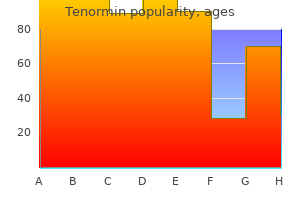 generic tenormin 100mg without prescription