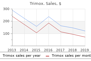 generic 250mg trimox otc