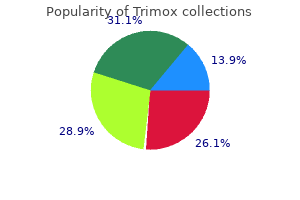 purchase trimox american express