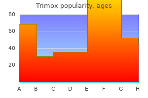 order trimox master card