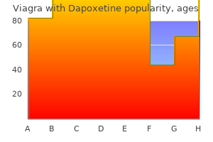 buy genuine viagra with dapoxetine on line