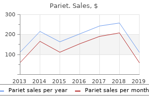 pariet 20mg for sale
