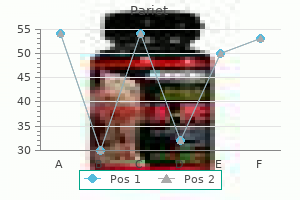 buy discount pariet 20 mg
