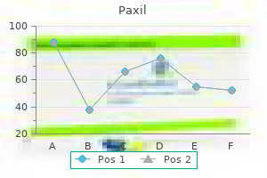 discount 40 mg paxil visa
