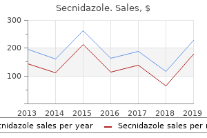 cheap 1 gr secnidazole otc