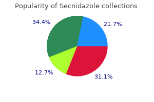 buy secnidazole discount