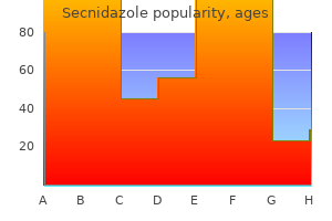 order secnidazole with a visa