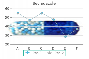 order 1gr secnidazole otc