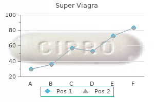 buy 160 mg super viagra mastercard