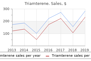 generic triamterene 75 mg otc