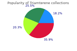 cheap generic triamterene canada