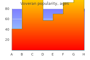best voveran 50mg