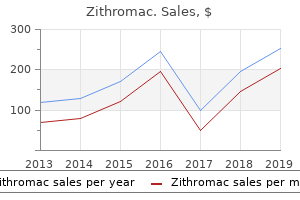 purchase 250mg zithromac overnight delivery