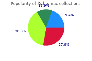 purchase zithromac without a prescription