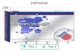 buy zithromac line
