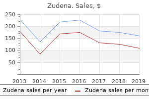 order zudena from india