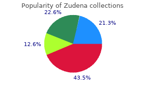 order zudena 100mg