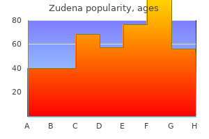purchase zudena with a mastercard