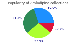 purchase 10mg amlodipine free shipping