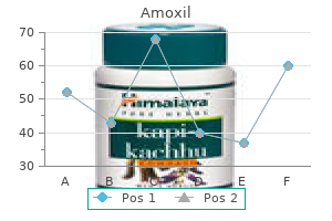 cheap 650 mg amoxil with visa