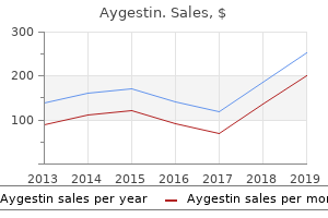 buy generic aygestin 5 mg on-line