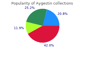 buy aygestin without prescription