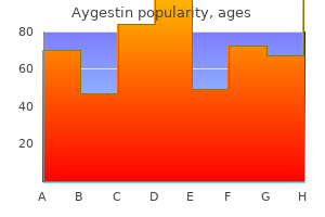 cheap aygestin 5 mg online