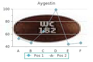purchase aygestin with mastercard