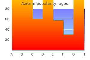 order discount azitrim on line
