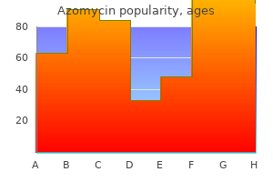 buy 250mg azomycin