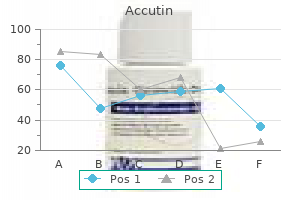 buy accutin 5 mg without a prescription