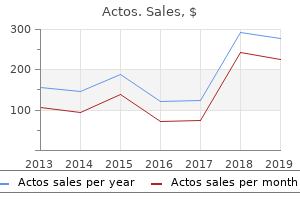 buy cheap actos 45 mg on-line
