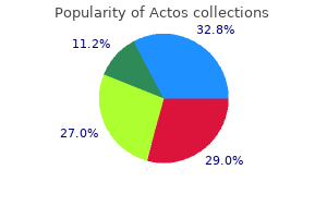 buy actos 30mg