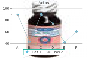 15 mg actos sale