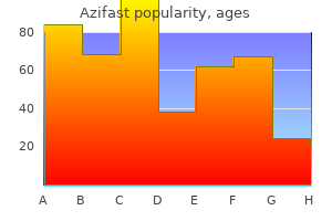 buy azifast in united states online