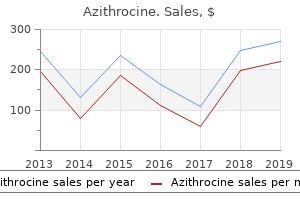 cheap azithrocine 500mg