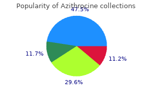 purchase azithrocine without prescription