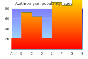 order cheap azithromycin on-line