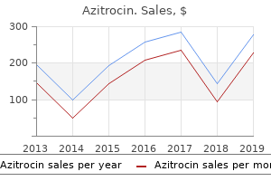 purchase azitrocin american express