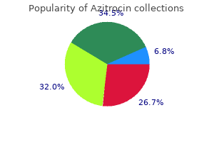 order azitrocin us