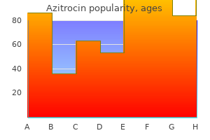 buy azitrocin 500 mg without prescription