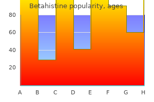 order betahistine canada