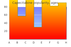 purchase capecitabine 500mg with visa