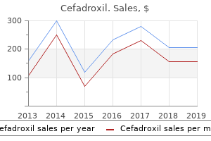 cefadroxil 250 mg line