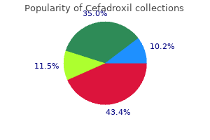 trusted cefadroxil 250 mg